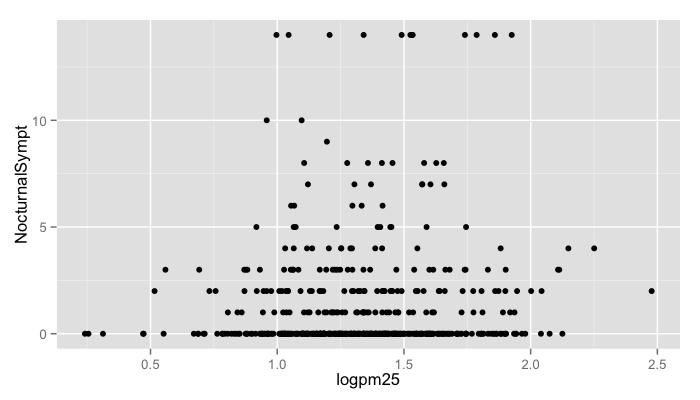 plot of chunk unnamed-chunk-5