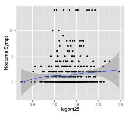 plot of chunk unnamed-chunk-6