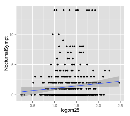 plot of chunk unnamed-chunk-6