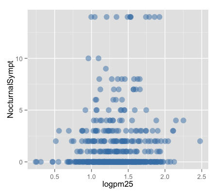 plot of chunk unnamed-chunk-8