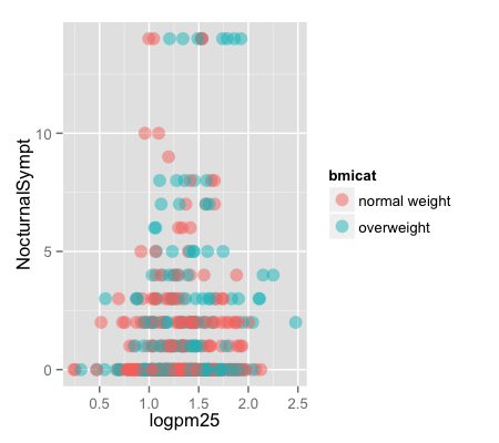 plot of chunk unnamed-chunk-8