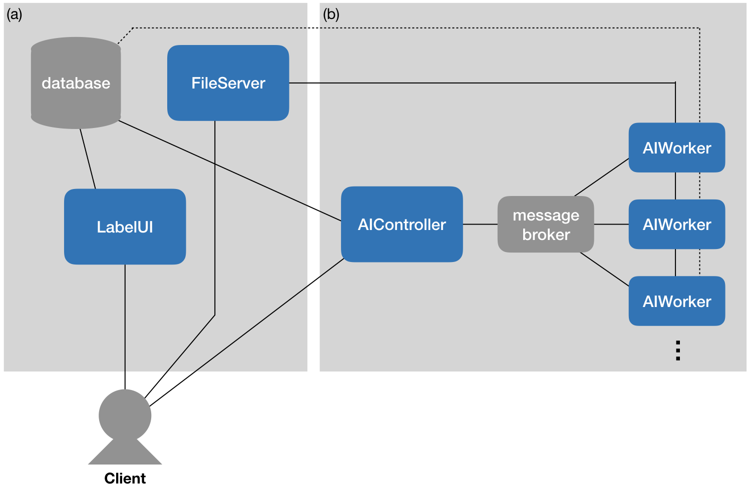 AIDE module diagram