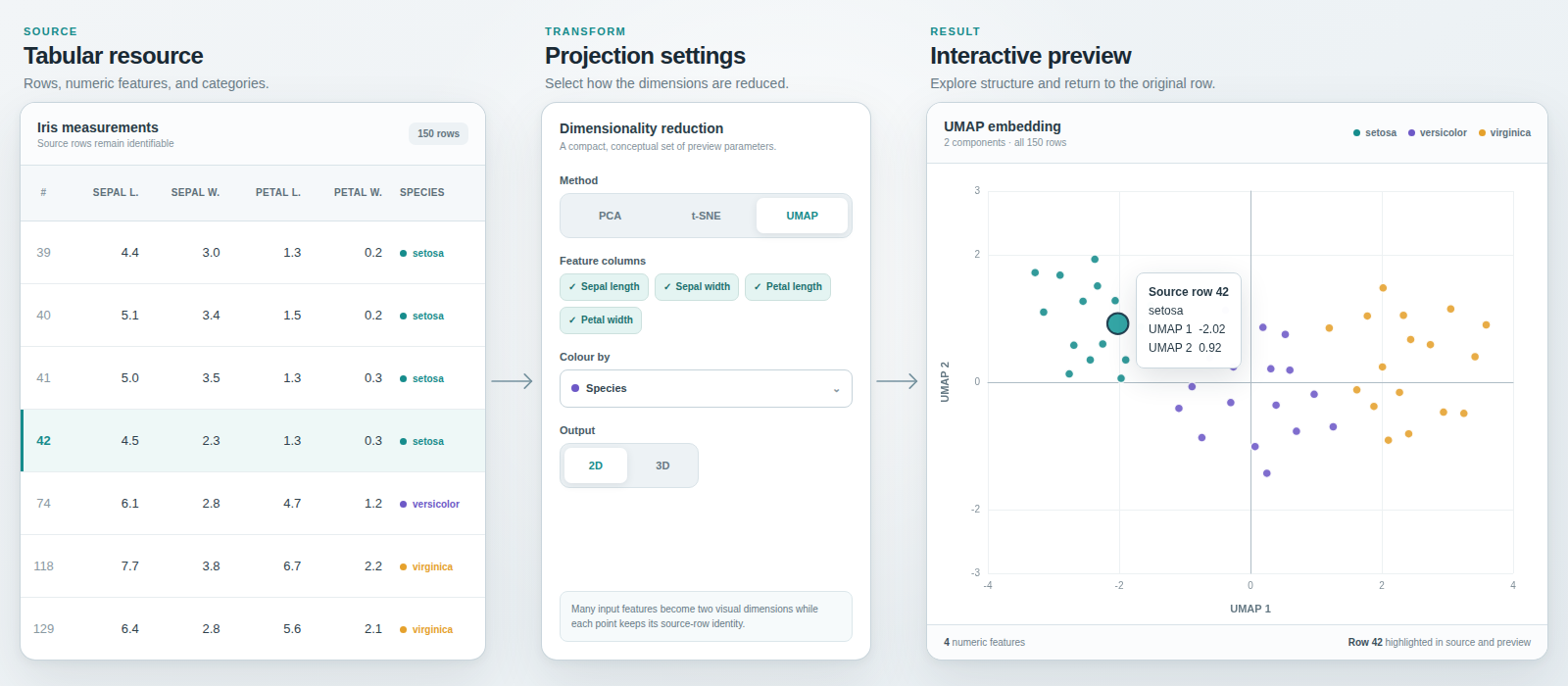 Tabular CKAN resource transformed into an interactive dimensionality-reduction preview