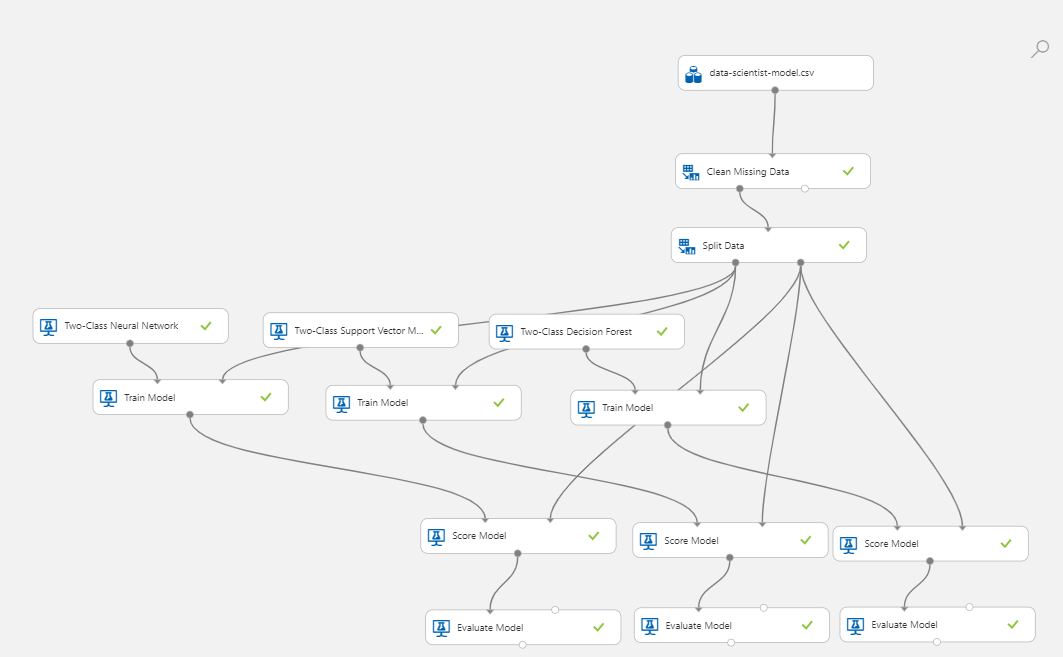 Data Science with AML Visual interface