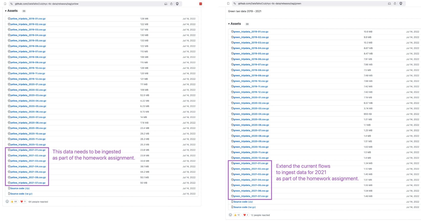 homework datasets