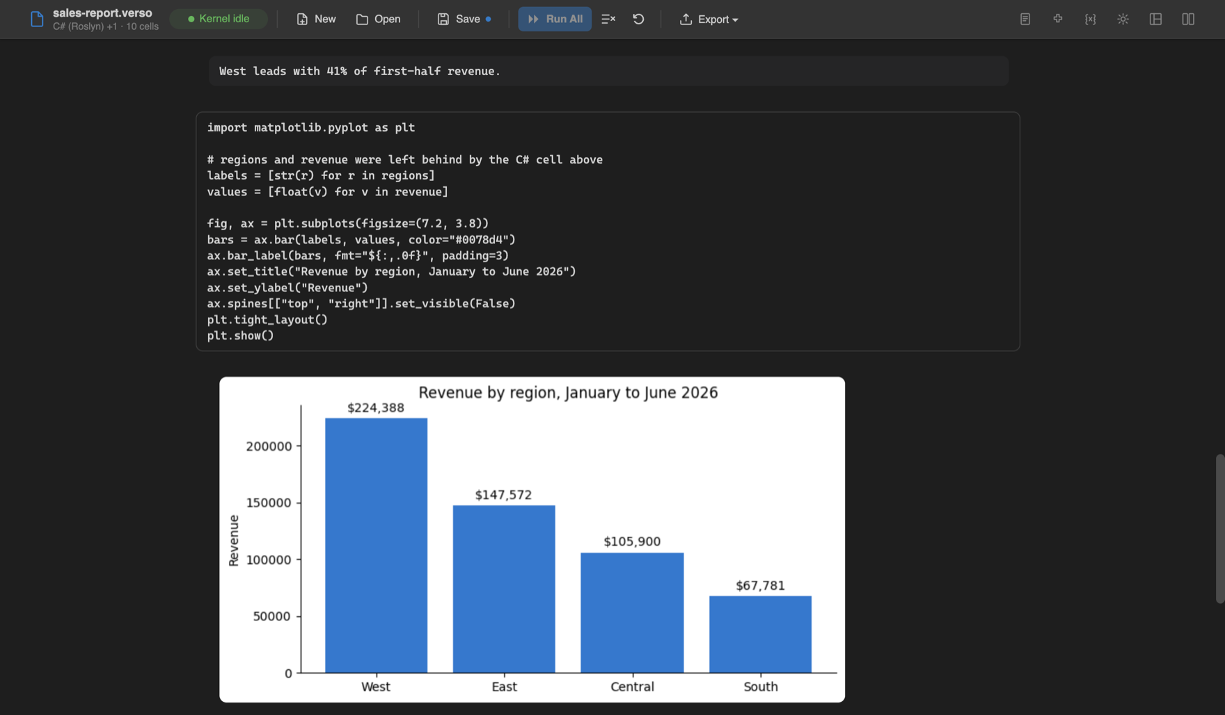 The same notebook in presentation mode, showing Python source above its rendered chart