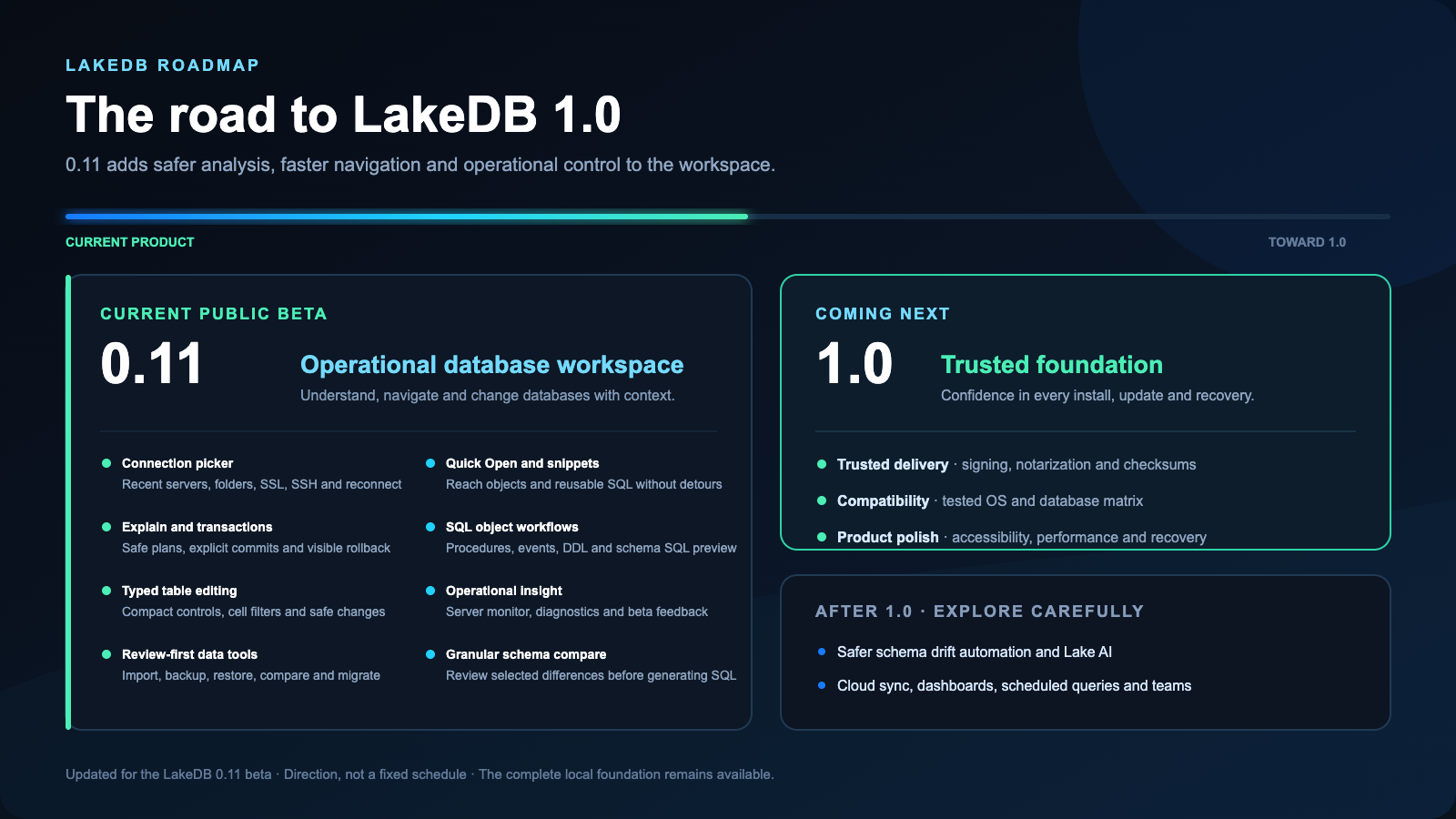 LakeDB 0.11 beta capabilities, upcoming 1.0 trust milestone and future ideas