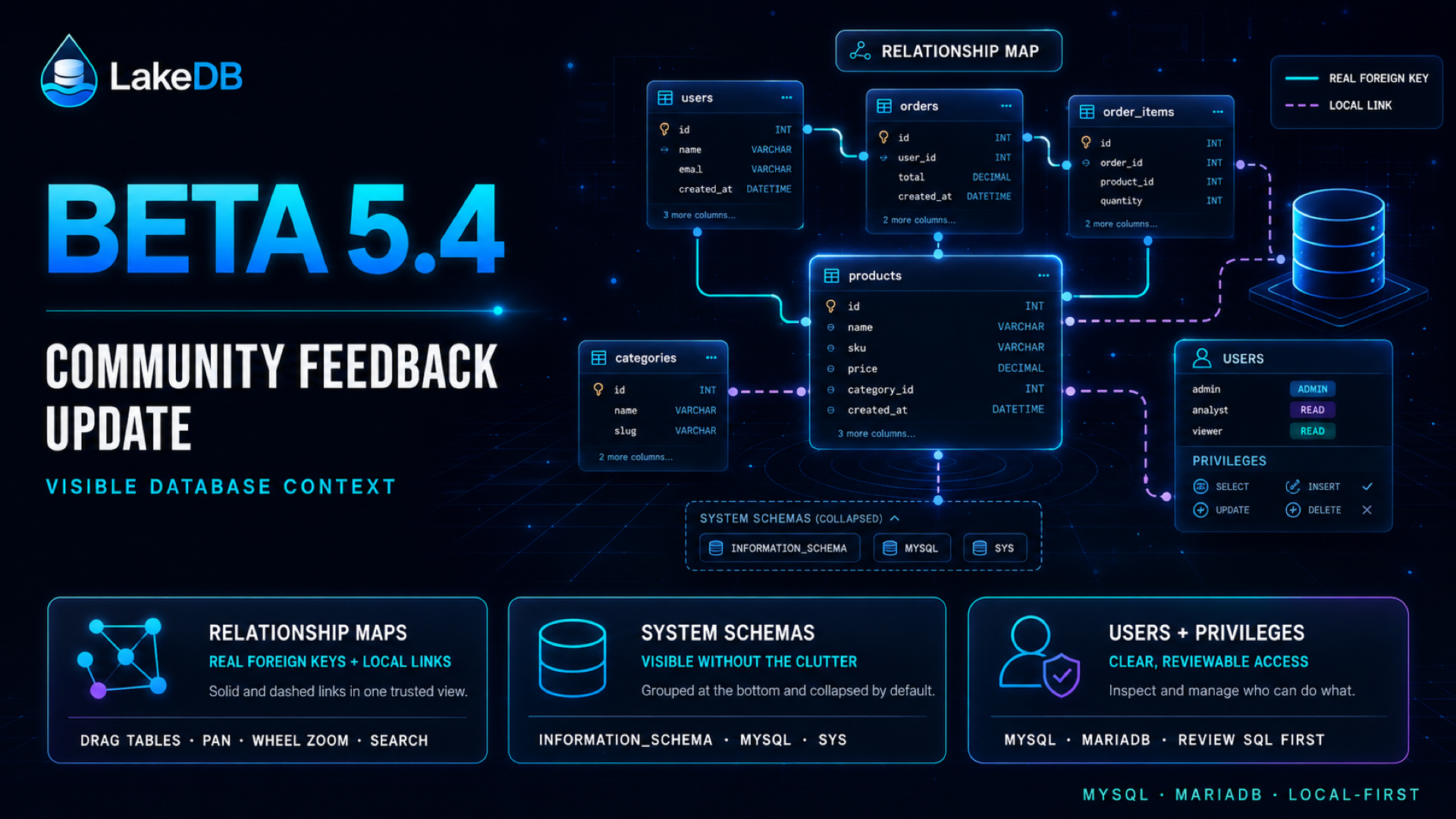 LakeDB Beta 5.4 — relationship maps, system schemas, and users and privileges