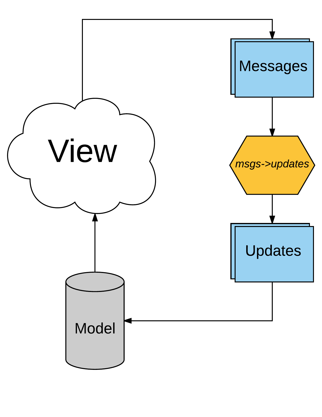 Overall architecture