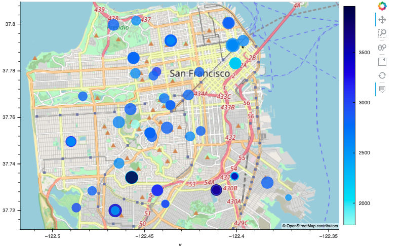 A screenshot depicts an example of a scatter plot created with hvPlot and GeoViews.