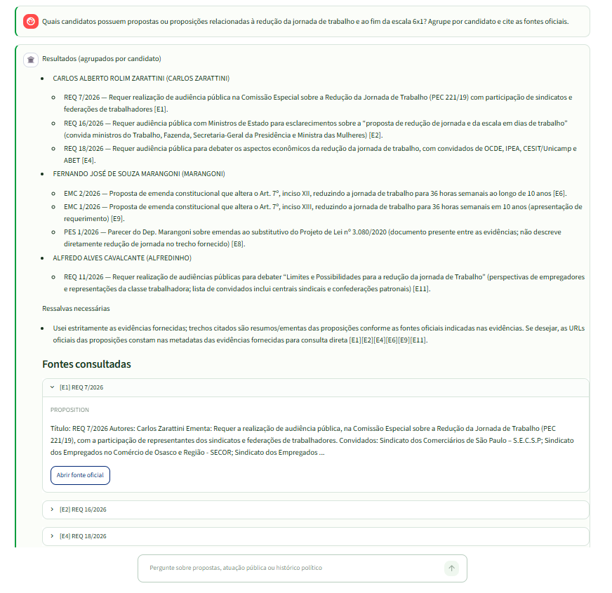 Consulta geral sobre redução da jornada de trabalho em todos os candidatos