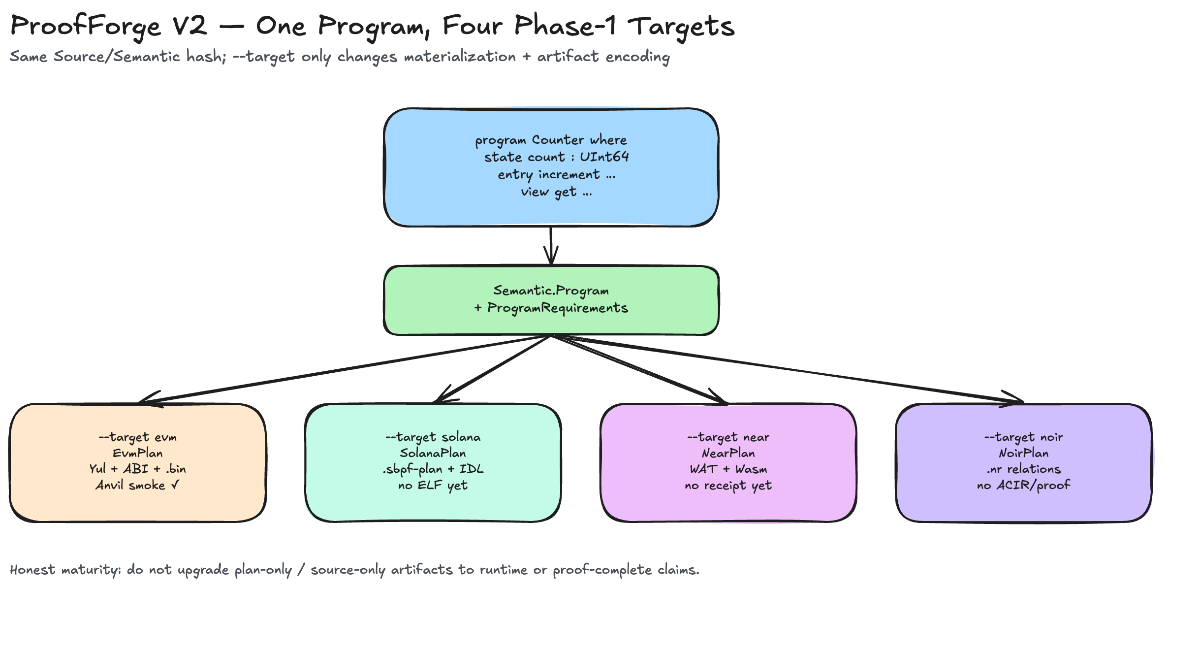 Original four-target architecture illustration