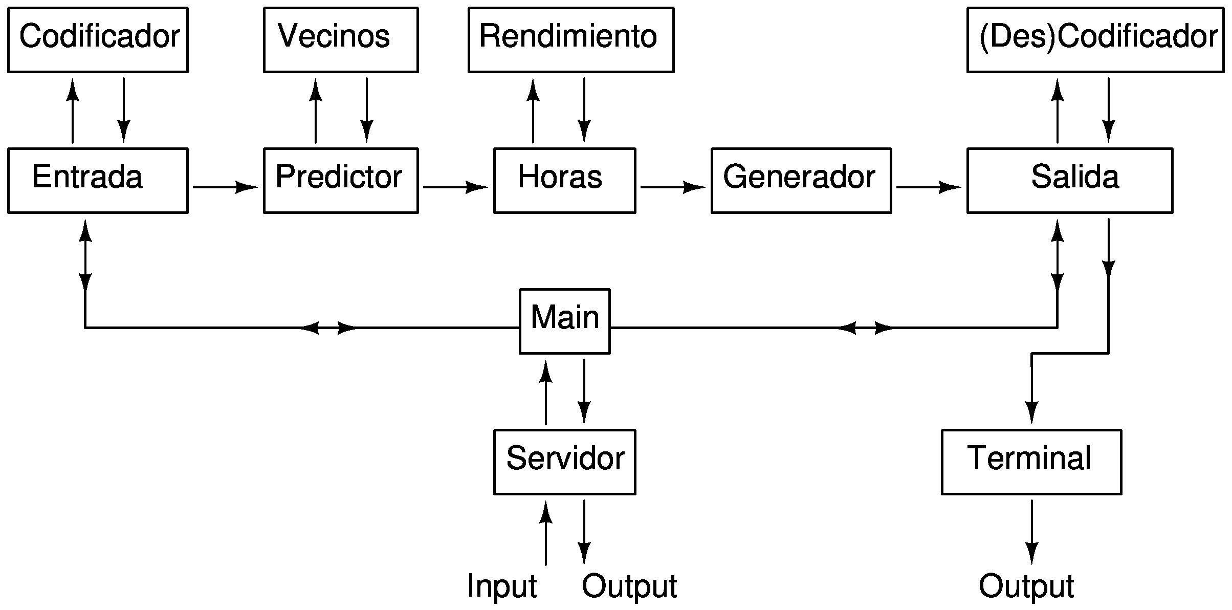 Diagrama funcionamiento programa