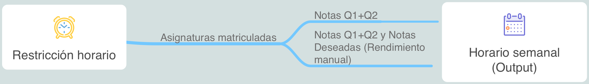 Diagrama uncionamiento Web