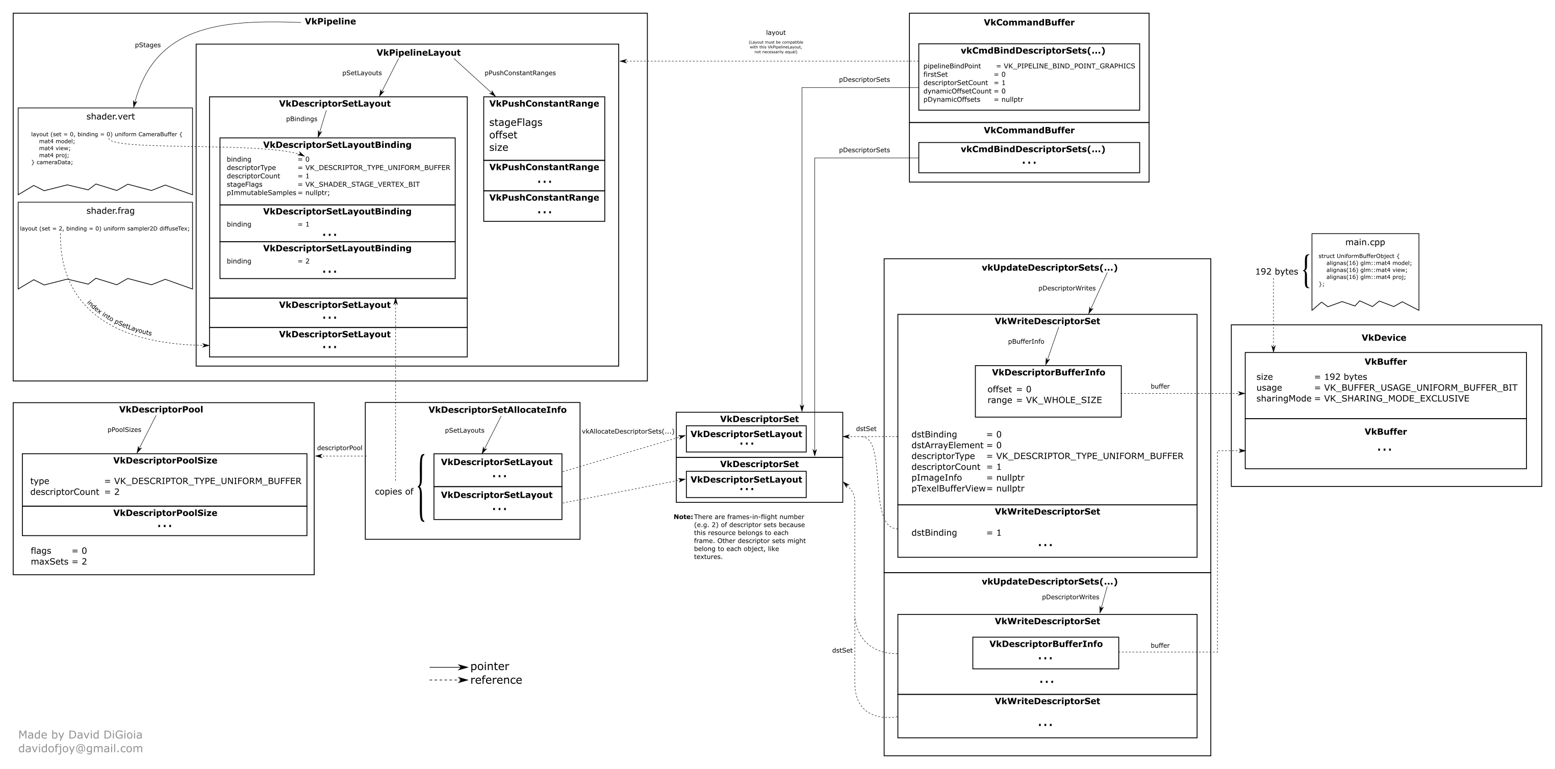 descriptor_sets descriptor_sets