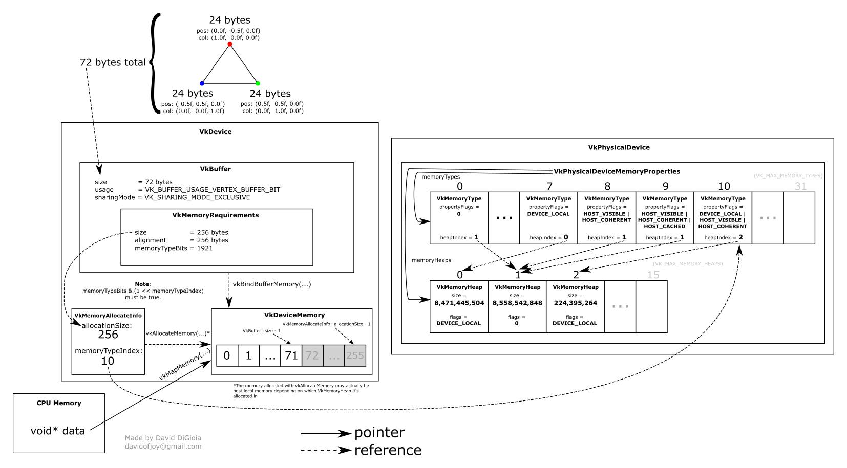 vertex_buffer vertex_buffer