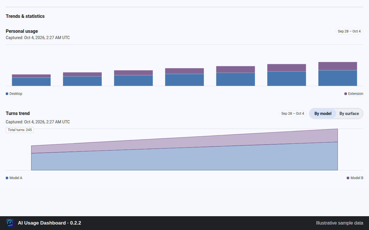 AI Usage Dashboard 0.2.2 Provider detail