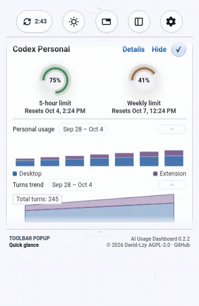 AI Usage Dashboard 0.2.2 popup moving between quota rings, usage history, and Sub2API metrics with illustrative QA data