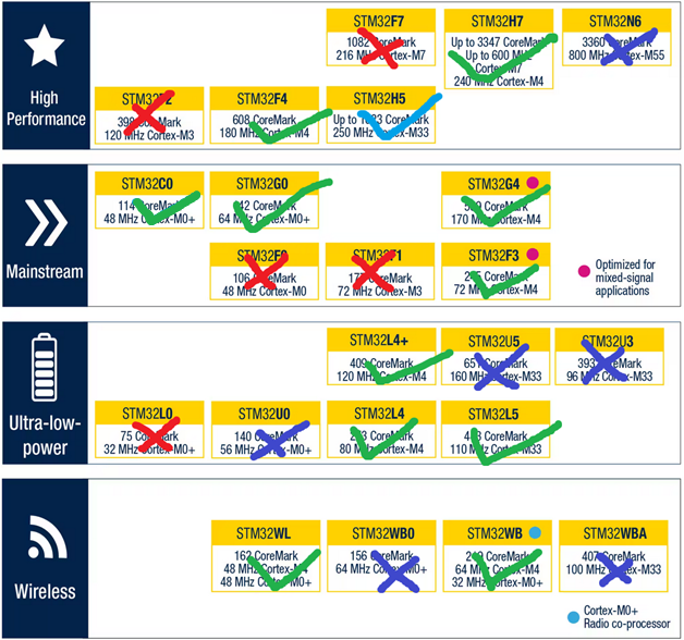 STM32 support