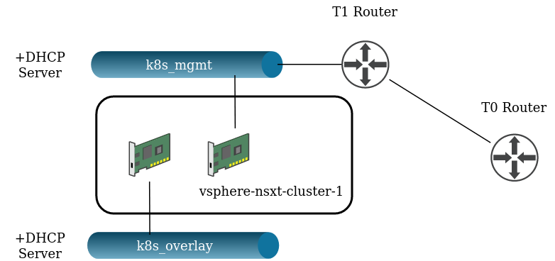 High Level Diagram