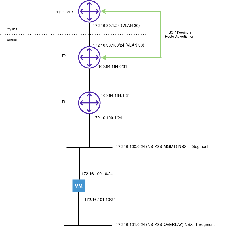 network topology diagram