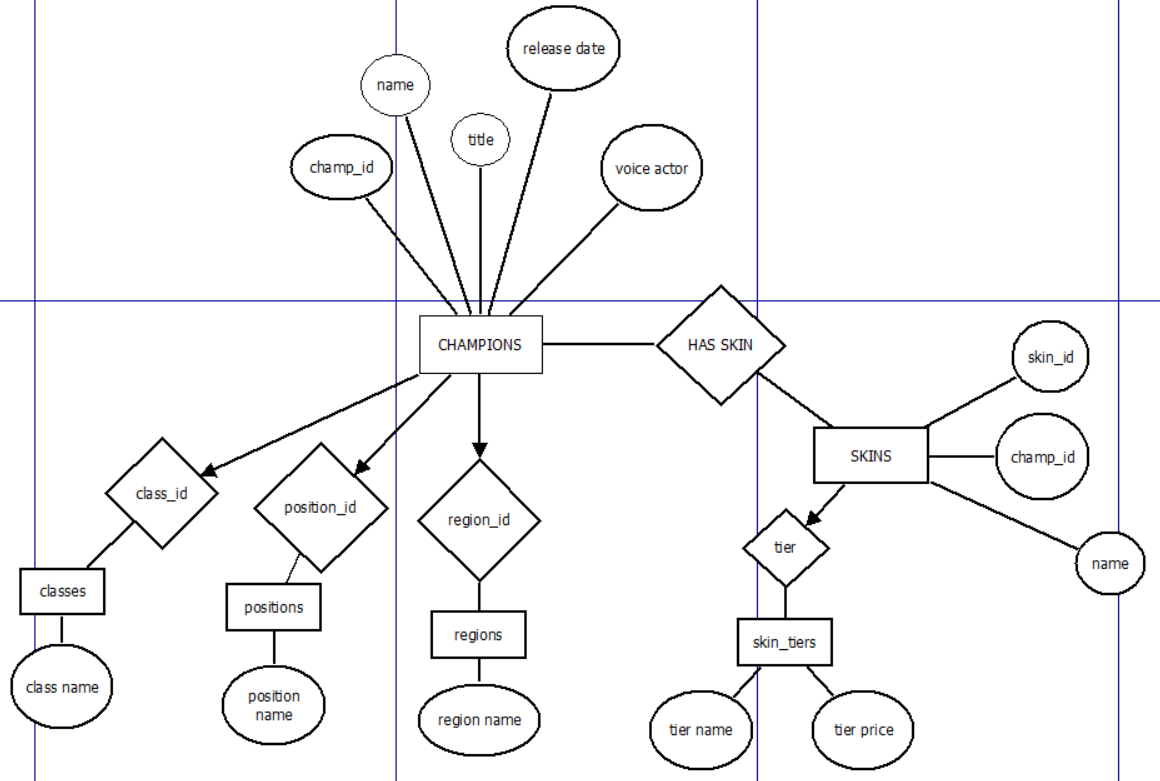 GitHub - DavidAdamic/League_of_Legends