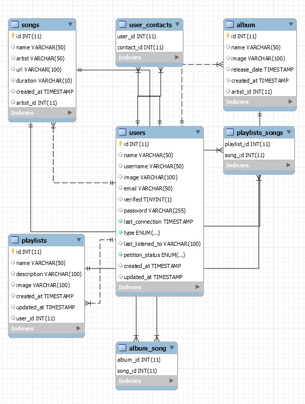 Database Schema