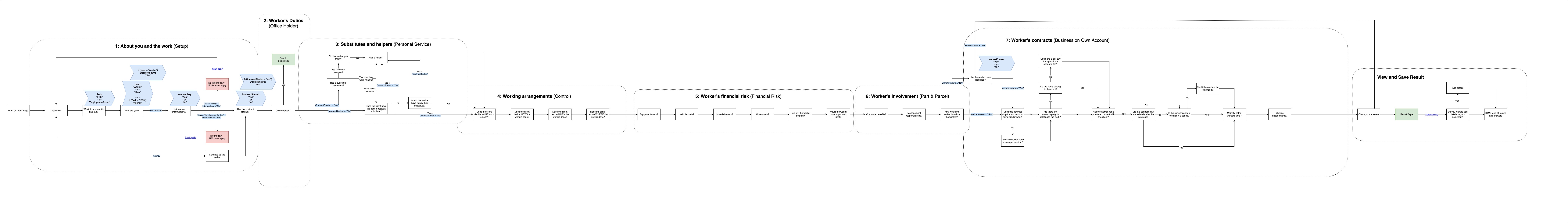 CEST User Interface Journey