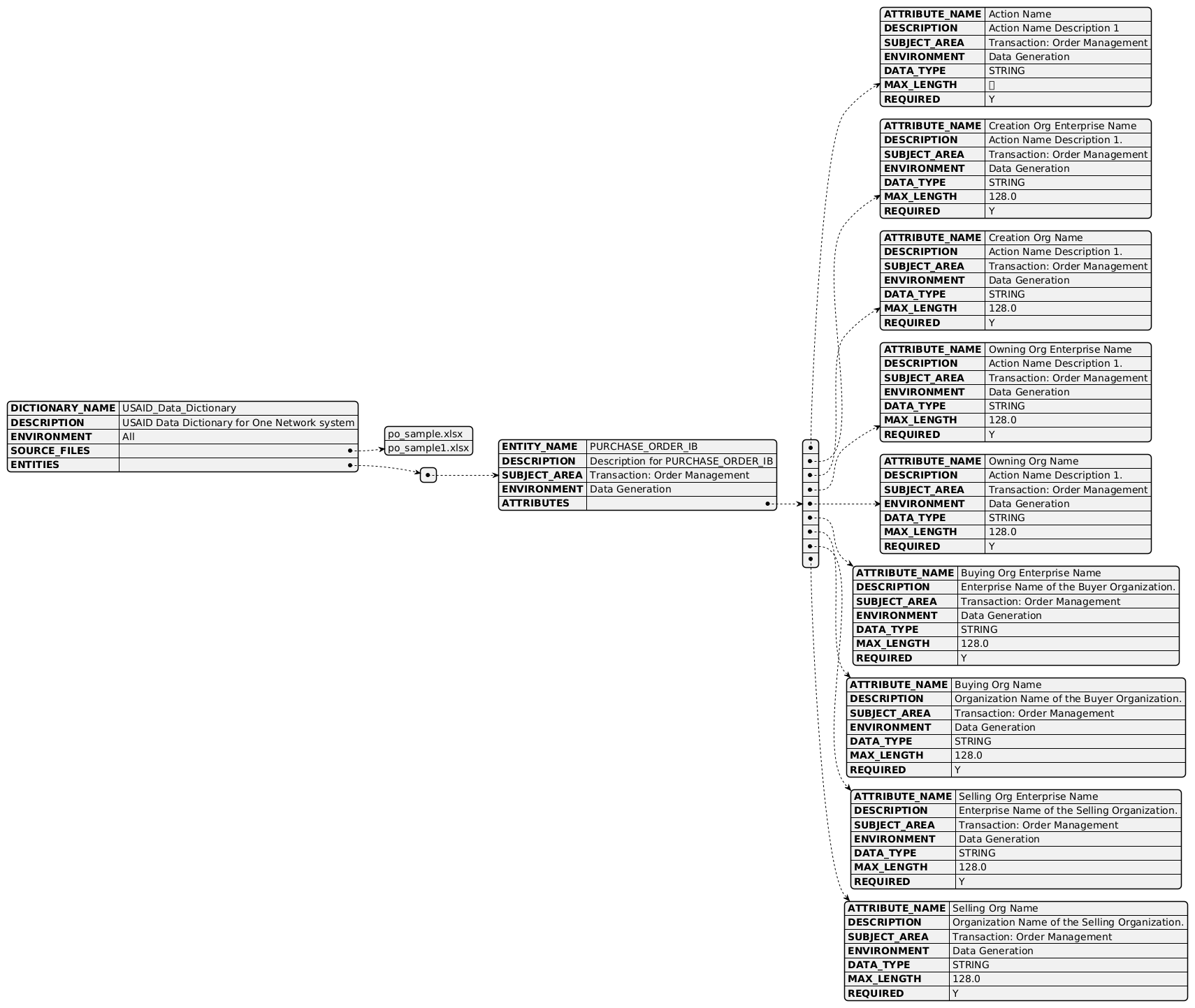 Data Dictionary JSON Output