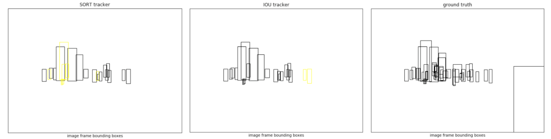 tracker comparison sample