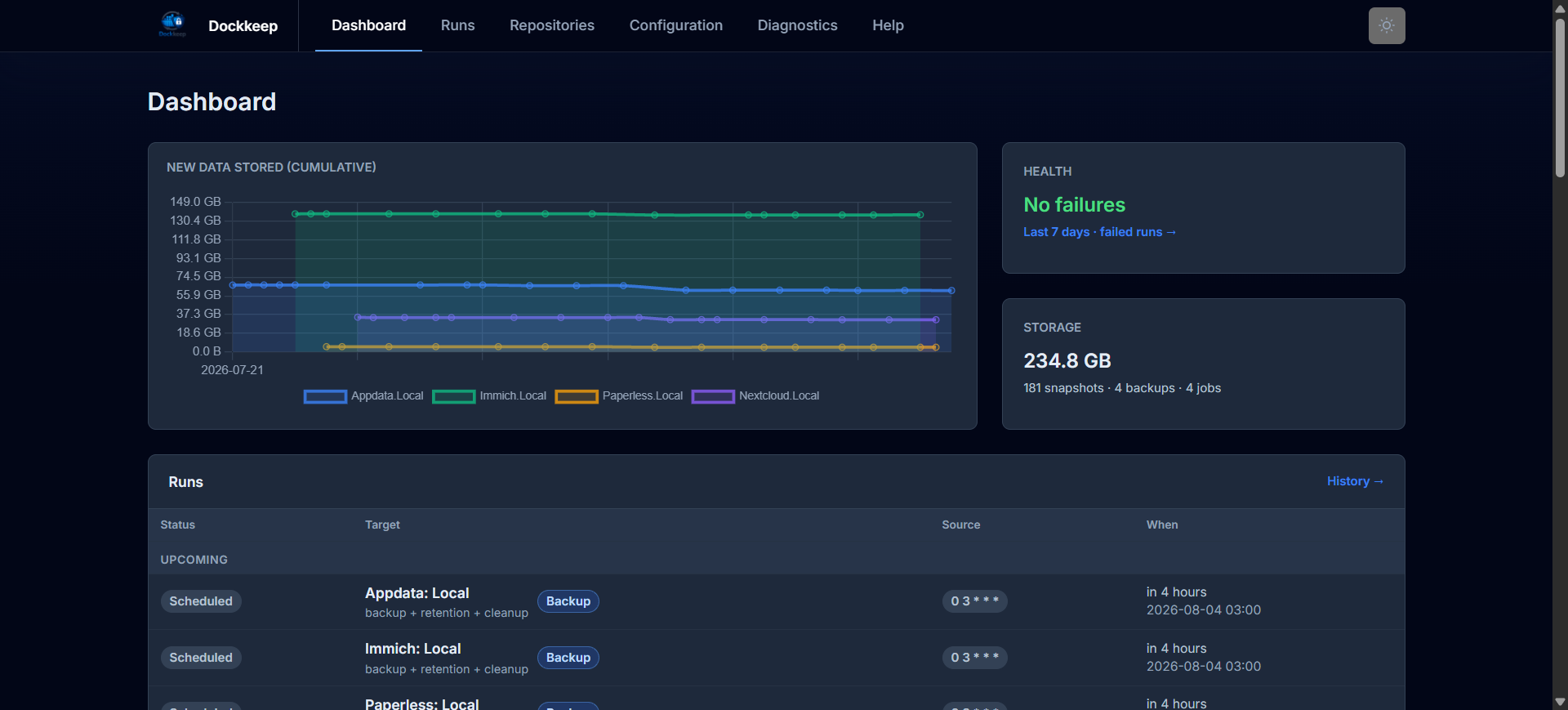 Dockkeep dashboard overview