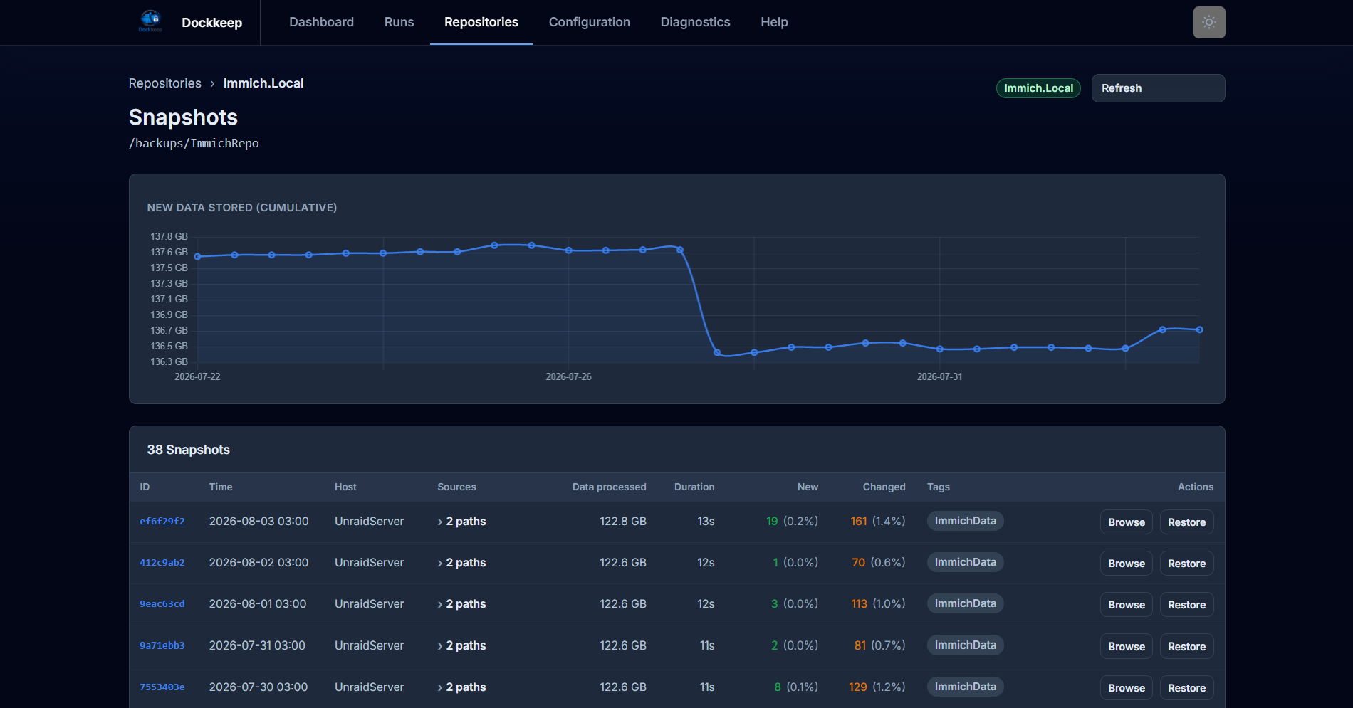 Repository overview