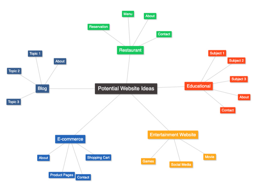 donattelo planning image 