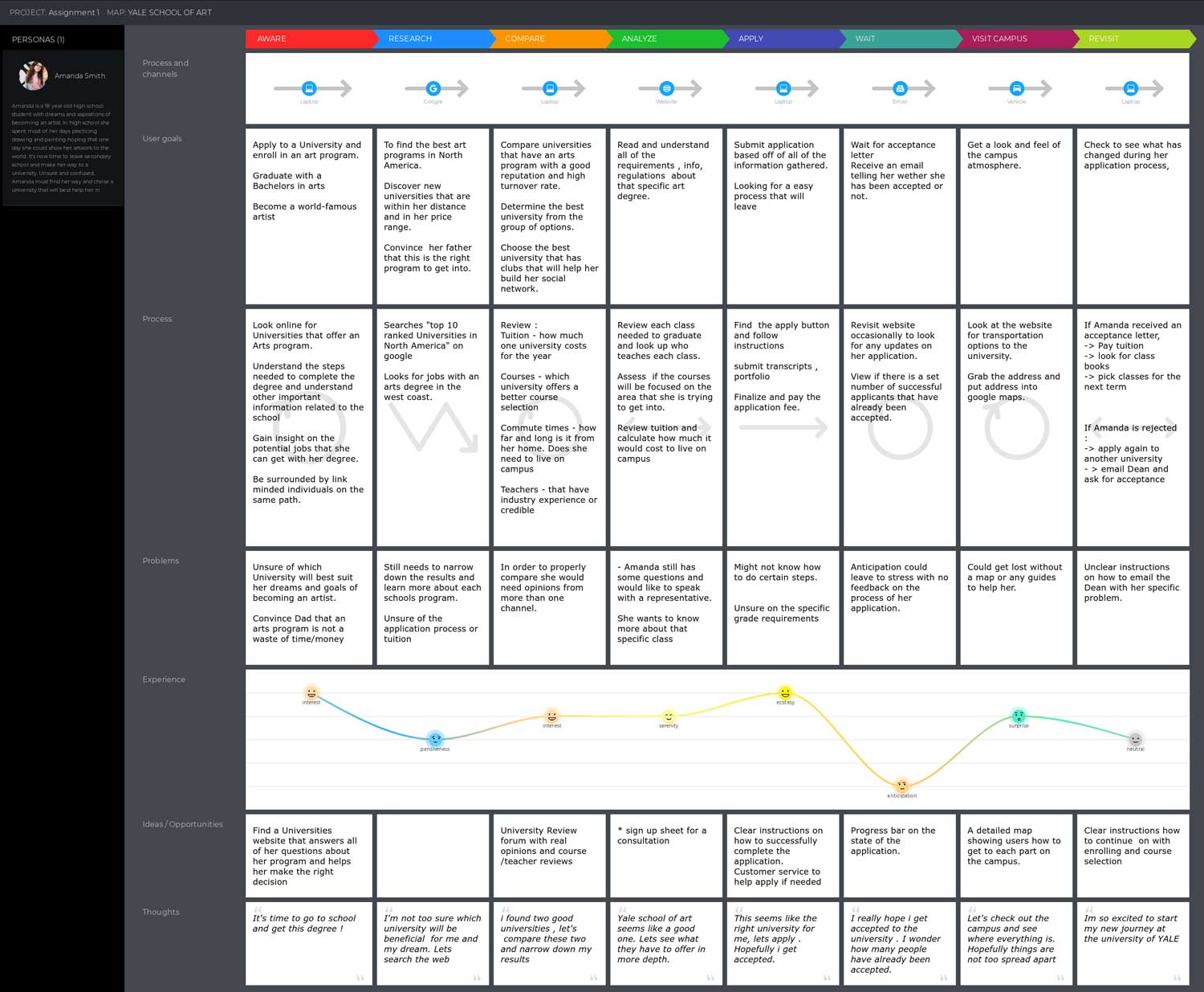 Yale Journey map image