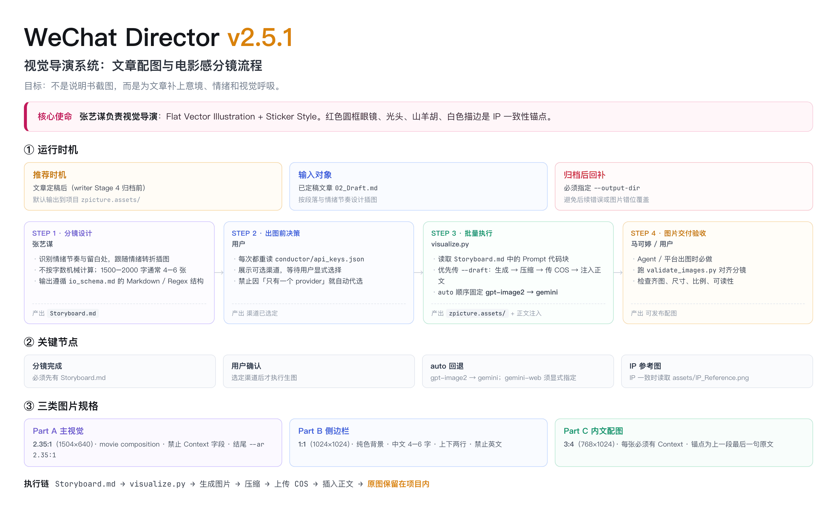 WeChat Director 工作流(v2.5.1)