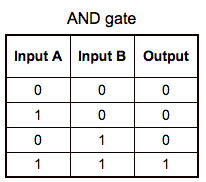 GitHub - dloez/PythonSimplePerceptron-AND: Basic perceptron made with ...