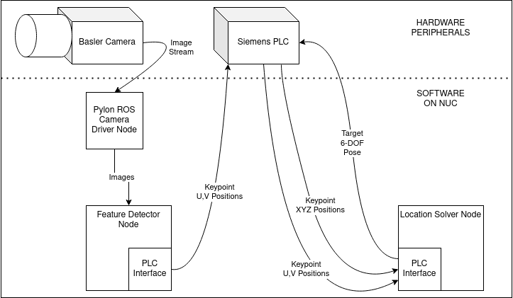 Block Diagram