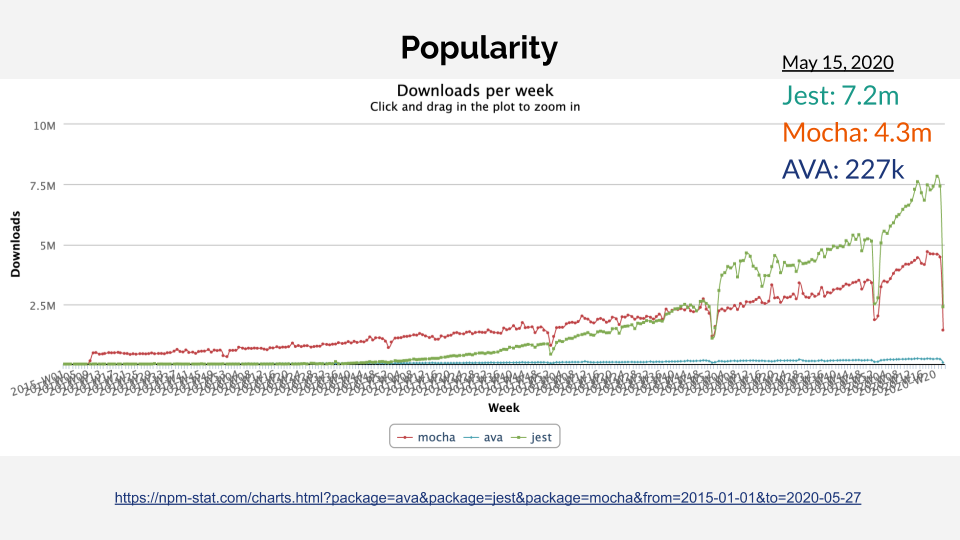 chart-popularity-slide