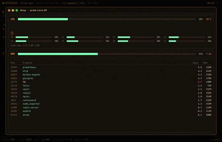 btop meltdown drama: a runaway process pins several CPU cores, resolved with kill -9 and pure confidence
