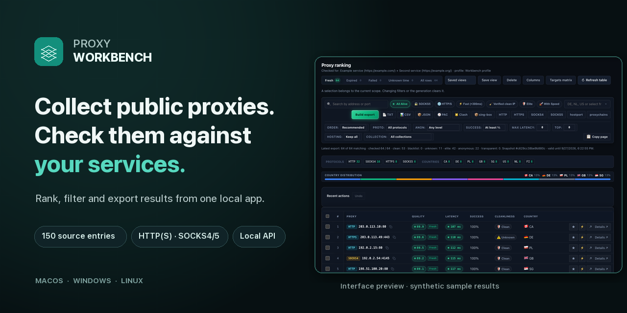Proxy Workbench