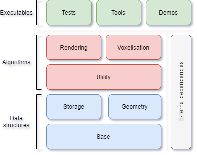 Structure