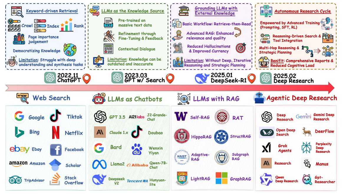 DeepResearch Framework
