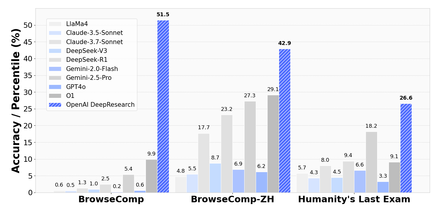 Benchmarks Plot