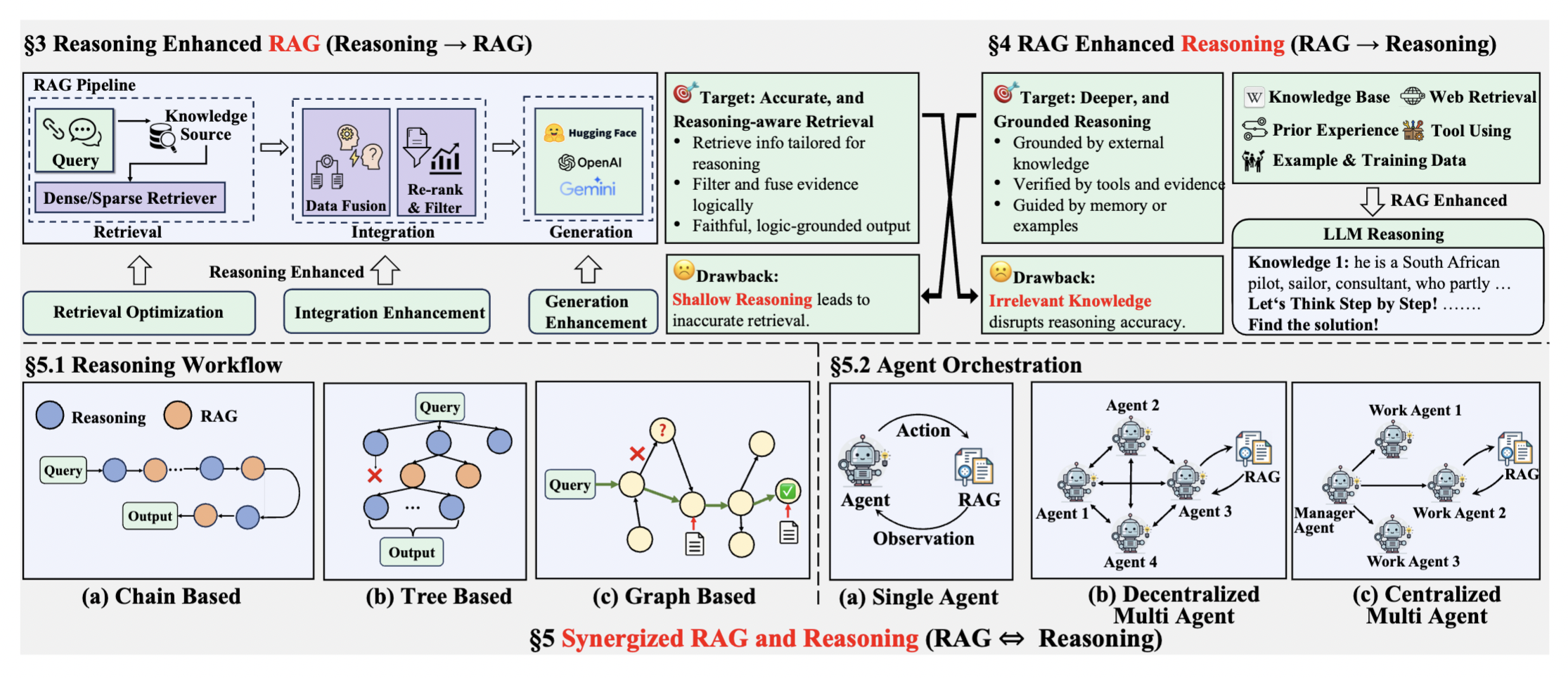 RAG and Reasoning Framework