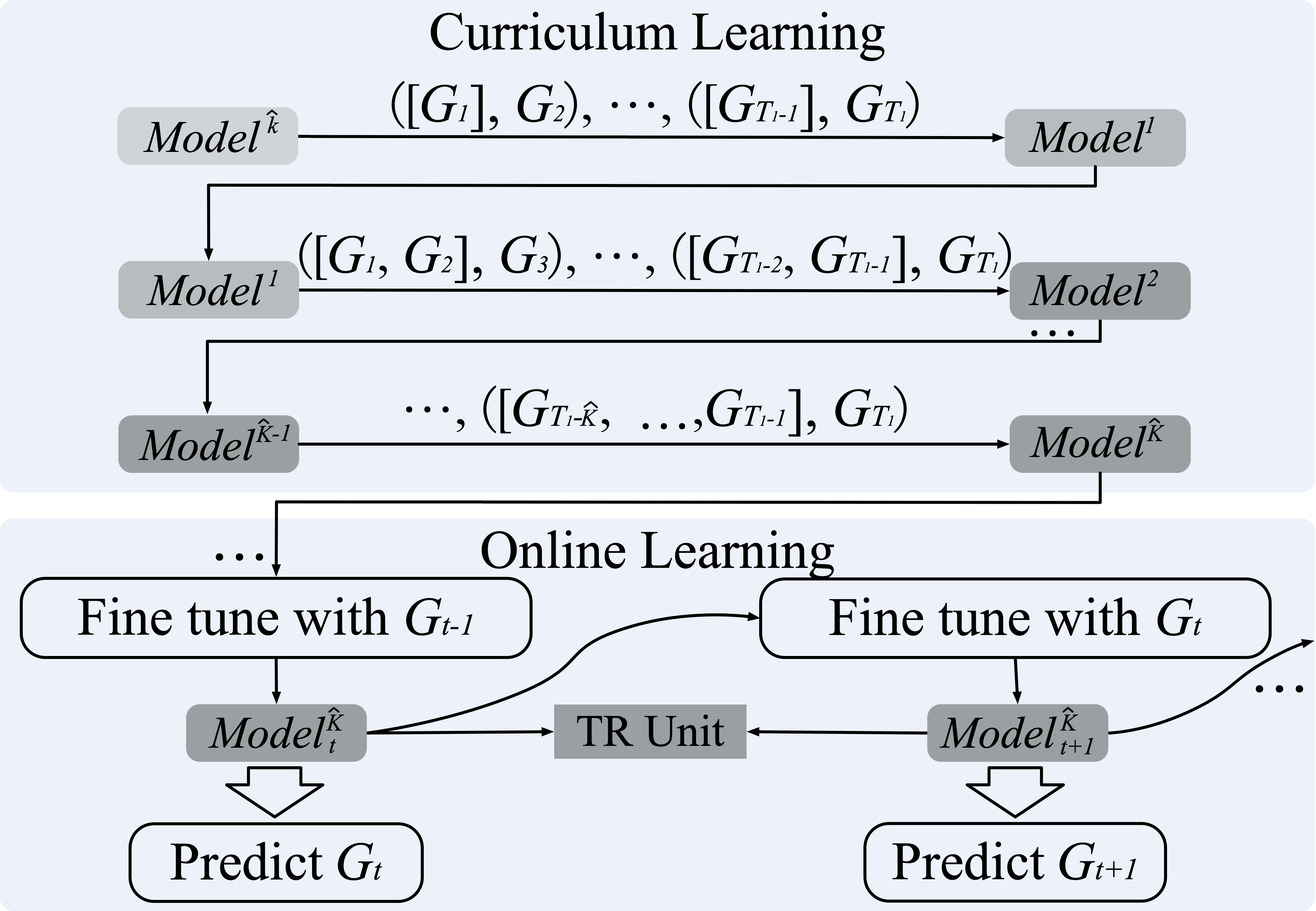 online_architecture