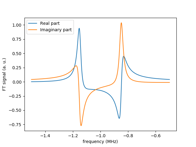 Perturbed Zeeman - Corrected NMR Spectrum