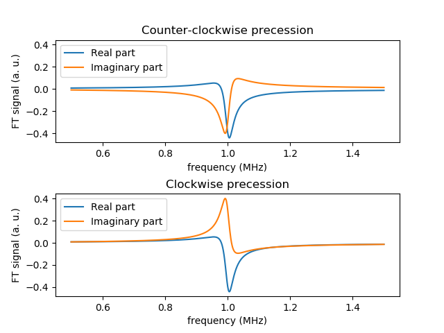 Pure_NQR - NMR_Spectrum