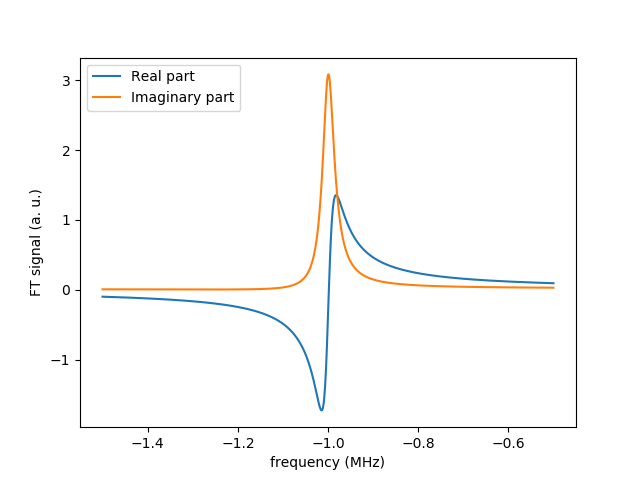 Pure Zeeman - NMR Spectrum