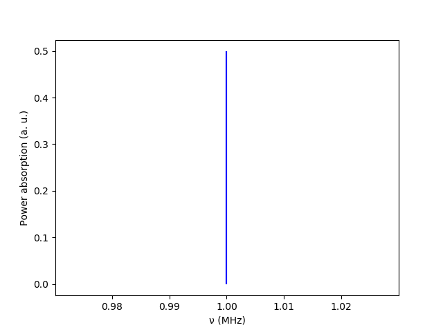 Pure Zeeman - Power_Absorption