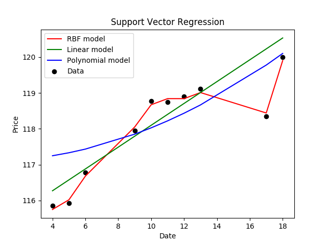 Output Example